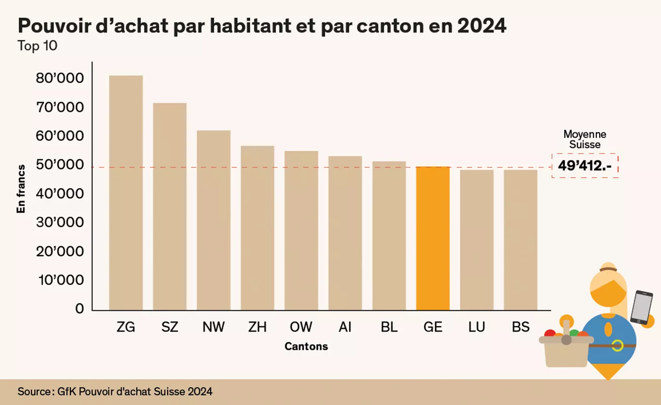 Pouvoir d'achat par habitant et par canton en 2024
